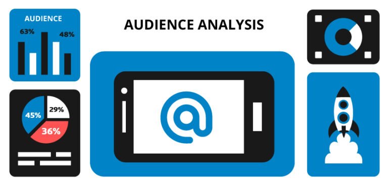 Audience Analysis and Tools