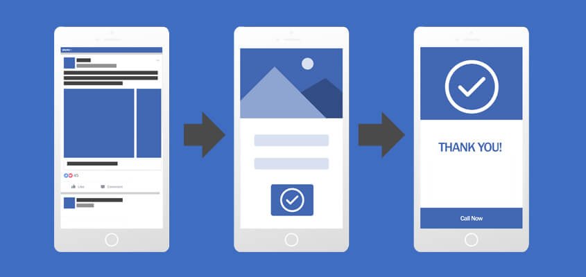 How-Do-Facebook-Ads-Work