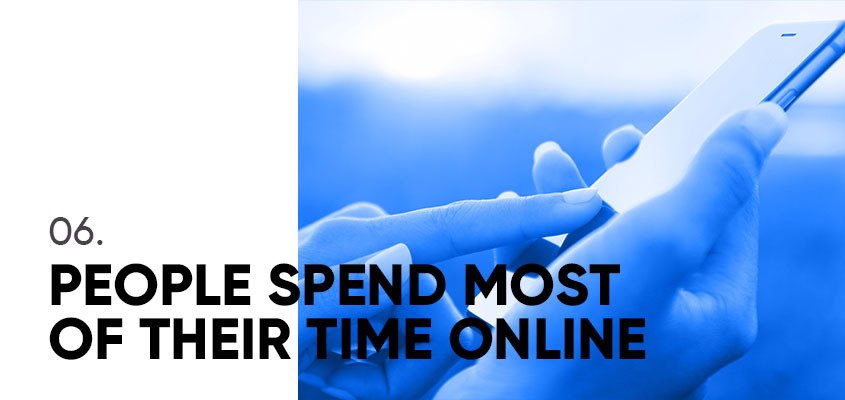 People Spend Most Of Their Time Online