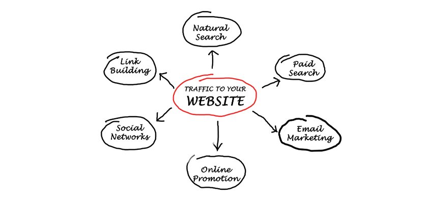 Tracks-Your-Website’s-Traffic