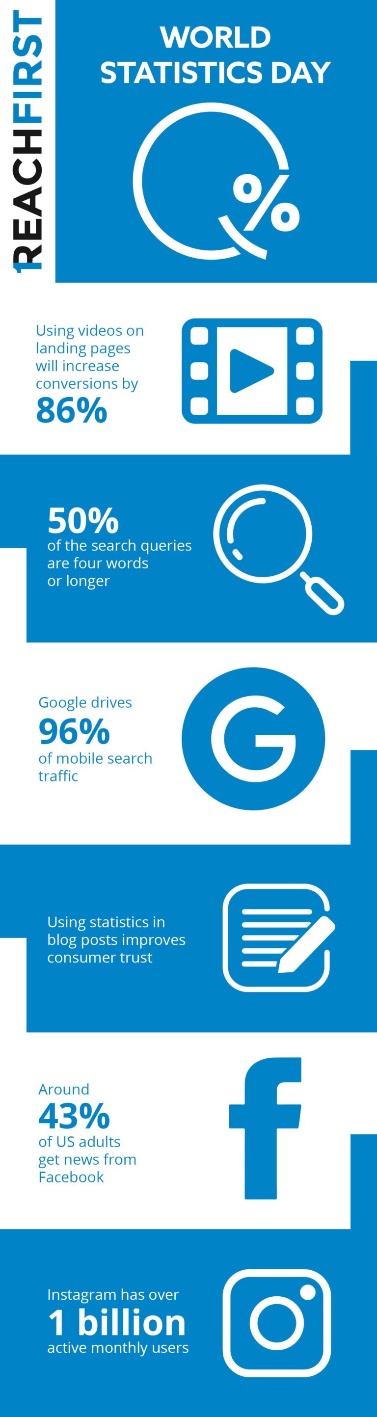 Some Amazing Statistics For World Statistics Day 2019